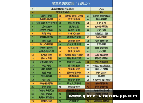 NBA球员实力排名分析与评比：谁是顶尖球员？