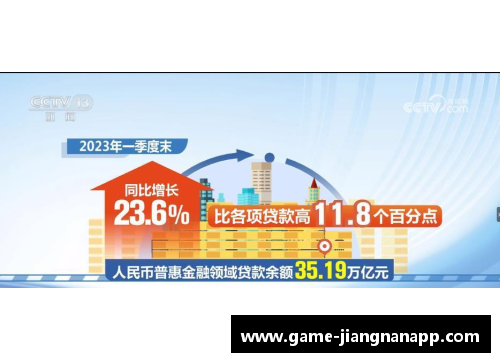 江南体育app下载一季度普惠金融领域贷款季度增量创新高助力经济提质增效